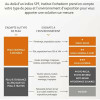Protezione Solare Institut Esthederm ADAPTASUN 150 ml