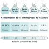 Profumo Unisex Alvarez Gomez Barberia AG EDP 150 ml
